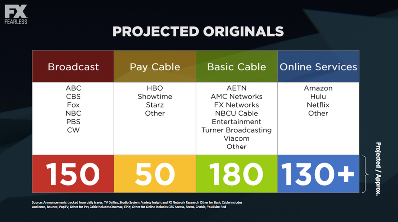 (Chart: FX Networks)